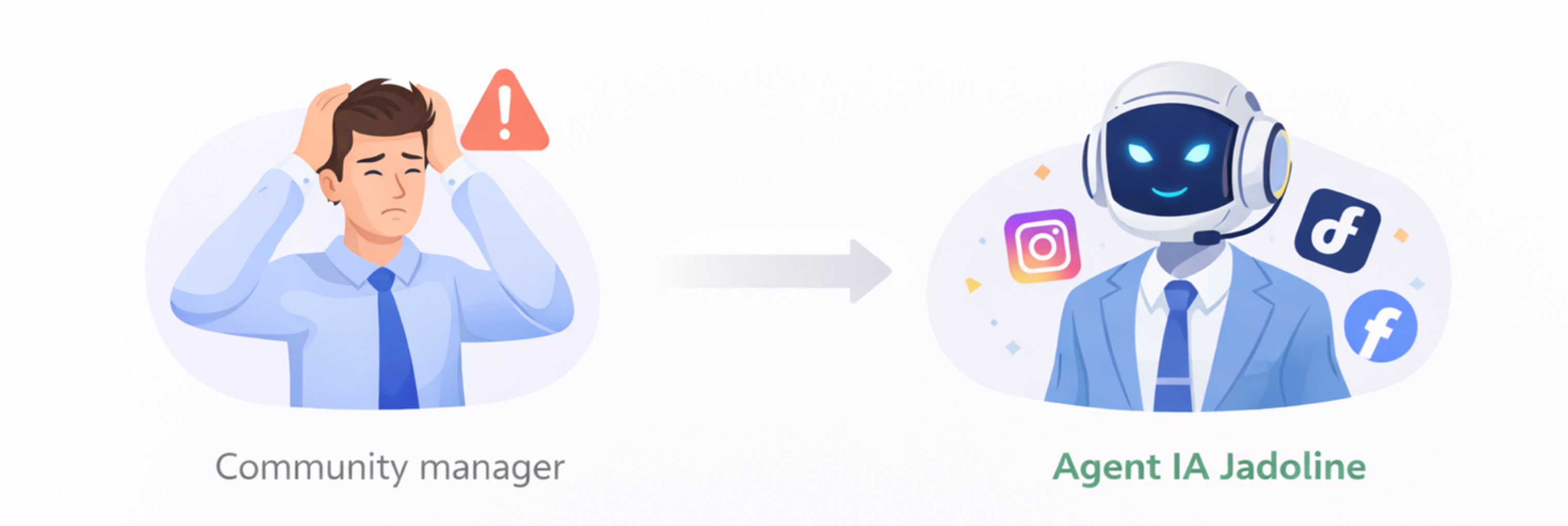 Interface du tableau de bord Jadoline